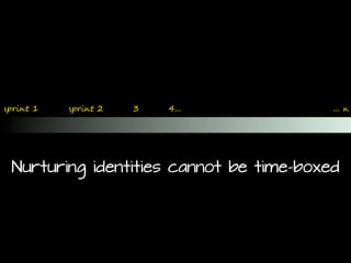Nurturing identities cannot be time-boxed
#$%&'( 1 ... '#$%&'( 2 3 4...
 