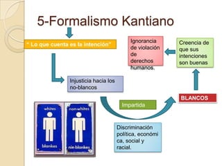   Los holandeses toman el control político.