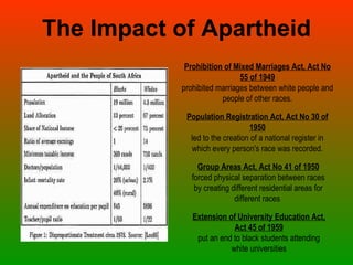 The Impact of Apartheid Prohibition of Mixed Marriages Act, Act No 55 of 1949 prohibited marriages between white people and people of other races. Population Registration Act, Act No 30 of 1950 led to the creation of a national register in which every person's race was recorded. Extension of University Education Act, Act 45 of 1959 put an end to black students attending white universities Group Areas Act, Act No 41 of 1950 forced physical separation between races by creating different residential areas for different races  