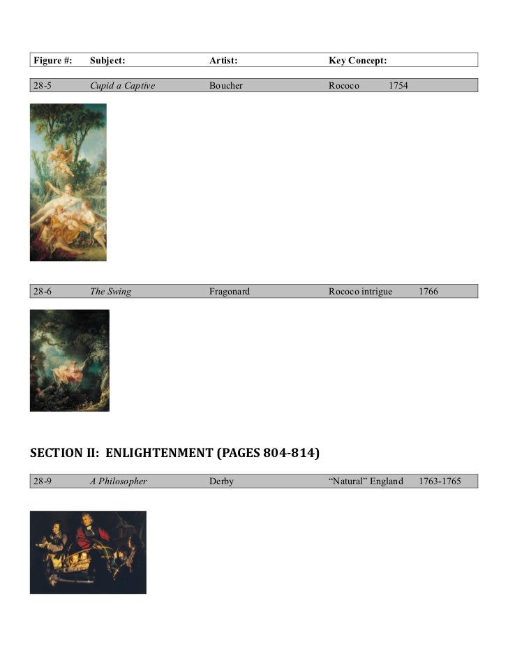 Ap Art History Works About Nature Ap Art History Works About Nature
