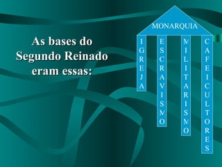 MONARQUIA MILITARISMO CAFEICULTORES IGREJA ESCRAVISMO As bases do Segundo Reinado eram essas: 