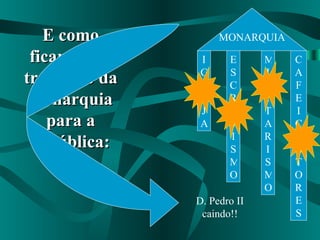 E como ficaram na transição da monarquia para a república: MONARQUIA IGREJA ESCRAVISMO MILITARISMO CAFEICULTORES D. Pedro II caindo!! 