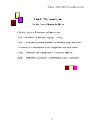 Aligning Standards, Instruction, and Assessment




                  Part I. The Foundation
                Section One—Aligning the Pieces


Aligning Standards, Instruction, and Assessment

Chart 1—Standards for Foreign Language Learning

Chart 2—From Traditional Instruction to Performance-Based Instruction

Characteristics of Performance-Based Assignments and Assessments

Chart 3—Traditional versus Performance Assessment Methods

Chart 4—Traditional Assessments to Performance-Based Assessments




                                       1
 
