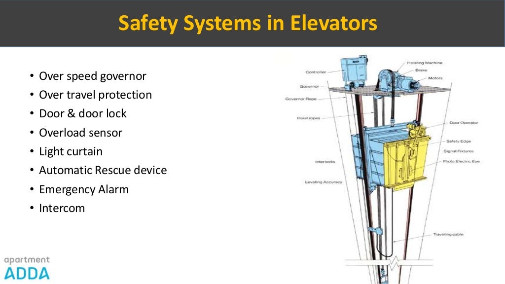 ApartmentADDA Everything About Apartment Elevators / Lifts Safety,…