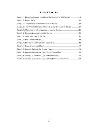 ix
LIST OF TABLES
Table 1.1: List of Equipment, Vehicles & Machineries‘ of the Company ...................9
Table 1.2 : List of Staffs ..............................................................................................11
Table 2.1 : Format of takeoff sheet we used in the site. .............................................19
Table 2.2 : The format of bar schedule working paper we used at the site. ...............20
Table 2.3 : The format of bill of quantity we used at the site......................................21
Table 2.4 : Formwork removal period at the site.........................................................30
Table 2.5 : Admixture Used in the Site........................................................................36
Table 2.6 : Box Dimension Ratio. ...............................................................................38
Table 2.7 : List of non-technical terms used in Site. ...................................................52
Table 3.1 : General Abstract of Cost. ..........................................................................67
Table 3.2 : Quantity Estimate for Ground Floor..........................................................68
Table 3.3 : Quantity Estimate for First Floor to Fourth Floor. ....................................73
Table 3.4 : Abstract of Estimated Cost for Ground Floor............................................76
Table 3.5 : Abstract of Estimated Cost for First Floor to Fourth Floor.......................78
 