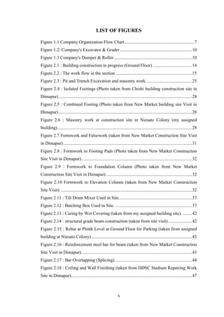 x
LIST OF FIGURES
Figure 1.1 Company Organization Flow Chart..............................................................7
Figure 1.2: Company's Excavator & Grader................................................................10
Figure 1.3 Company's Dumper & Roller.....................................................................10
Figure 2.1 : Building construction in progress (Ground Floor)...................................14
Figure 2.2 : The work flow in the section....................................................................15
Figure 2.3 : Pit and Trench Excavation and masonry work.........................................25
Figure 2.4 : Isolated Footings (Photo taken from Chishi building construction site in
Dimapur)......................................................................................................................28
Figure 2.5 : Combined Footing (Photo taken from New Market building site Visit in
Dimapur)......................................................................................................................28
Figure 2.6 : Masonry work at construction site in Niesato Colony (my assigned
building).......................................................................................................................28
Figure 2.7 Formwork and Falsework (taken from New Market Construction Site Visit
in Dimapur)..................................................................................................................31
Figure 2.8 : Formwork to Footing Pads (Photo taken from New Market Construction
Site Visit in Dimapur)..................................................................................................32
Figure 2.9 : Formwork to Foundation Column (Photo taken from New Market
Construction Site Visit in Dimapur). ...........................................................................32
Figure 2.10 Formwork to Elevation Column (taken from New Market Construction
Site Visit). ....................................................................................................................32
Figure 2.11 : Tilt Drum Mixer Used in Site.................................................................37
Figure 2.12 : Batching Box Used in Site. ....................................................................37
Figure 2.13 : Curing by Wet Covering (taken from my assigned building site). ........42
Figure 2.14 : structural grade beam construction (taken from site visit).....................42
Figure 2.15 : Rebar at Plinth Level at Ground Floor for Parking (taken from assigned
building at Niesato Colony).........................................................................................43
Figure 2.16 : Reinforcement steel bar for beam (taken from New Market Construction
Site Visit in Dimapur)..................................................................................................43
Figure 2.17 : Bar Overlapping (Splicing). ...................................................................44
Figure 2.18 : Ceiling and Wall Finishing (taken from DDSC Stadium Repairing Work
Site in Dimapur)...........................................................................................................47
 
