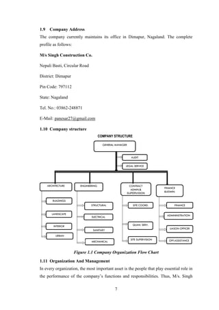 7
1.9 Company Address
The company currently maintains its office in Dimapur, Nagaland. The complete
profile as follows:
M/s Singh Construction Co.
Nepali Basti, Circular Road
District: Dimapur
Pin Code: 797112
State: Nagaland
Tel. No.: 03862-248871
E-Mail: panesar27@gmail.com
1.10 Company structure
Figure 1.1 Company Organization Flow Chart
1.11 Organization And Management
In every organization, the most important asset is the people that play essential role in
the performance of the company‘s functions and responsibilities. Thus, M/s. Singh
 