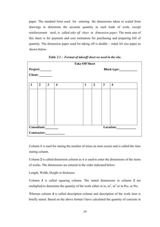 19
paper. The standard form used for entering the dimensions taken or scaled from
drawings to determine the accurate quantity in each trade of work, except
reinforcement steel, is called take off sheet or dimension paper. The main aim of
this sheet is for payment and cost estimation for purchasing and preparing bill of
quantity. The dimension paper used for taking off is double – ruled A4 size paper as
shown below:
Table 2.1 : Format of takeoff sheet we used in the site.
Take Off Sheet
Project:_______ Block type:___________
Client: ________
Consultant:________ Location:____________
Contractor:____________
1 2 3 4 1 2 3 4
Column 1 is used for stating the number of times an item occurs and is called the time
stating column.
Column 2 is called dimension column as it is used to enter the dimensions of the items
of works. The dimensions are entered in the order indicated below:
Length, Width, Height or thickness.
Column 3 is called squaring column. The stated dimensions in column 2 are
multiplied to determine the quantity of the work either in m, m2
, m3
or in Pcs. or No.
Whereas column 4 is called description column and description of the work item is
briefly stated. Based on the above format I have calculated the quantity of concrete in
 