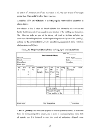20
m2
and in m3
, formwork in m2
and excavation in m2
. We were to use m3
for depth
greater than 30 cm and if it is less than we use m2
.
A separate sheet (Bar Schedule) is used to prepare reinforcement quantities as
shown below:
Bar schedule is used to know the amount of rebar used on the site and to tell the bar
bender that the amount of bar needed in some position of the building and its number.
The following tasks are part of the taking off (used to facilitate defining the
quantities): Describing the item, bracketing (relating the description to the quantity),
dotting on, the ampersand (ditto), waste calculations, deduction of items, correction
of dimensions (nullifying).
Table 2.2 : The format of bar schedule working paper we used at the site.
Sheet No._________
Bar Schedule Sheet
Project:________ Block Type:_______
Client:_________ Date:____________
Consultant:________ Location:_________
Contractor:________
_________ ____________ __________
Contractor Site Supervisor Consultant
Ite
m
Loca
tion
Dr
.
N
o.
Sha
pe
Diamet
er
Length
No.
Of
Bars
No.
Of
Floor
s
No.
of
Me
mb
ers
Leng
th
∑L for each
diameter
Total length
Weight in Kg/m
Total weight in Kg
2. Bill of Quantity: The traditional purpose of bills of quantities is to act as a uniform
basis for inviting competitive tenders, and to assist in valuing completed work. Bills
of quantity are ﬁrst designed to meet the needs of estimators, although some
 