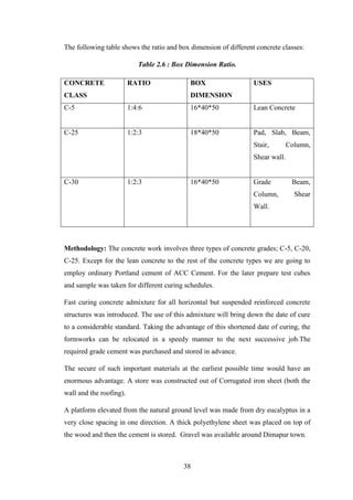 38
The following table shows the ratio and box dimension of different concrete classes:
Table 2.6 : Box Dimension Ratio.
CONCRETE
CLASS
RATIO BOX
DIMENSION
USES
C-5 1:4:6 16*40*50 Lean Concrete
C-25 1:2:3 18*40*50 Pad, Slab, Beam,
Stair, Column,
Shear wall.
C-30 1:2:3 16*40*50 Grade Beam,
Column, Shear
Wall.
Methodology: The concrete work involves three types of concrete grades; C-5, C-20,
C-25. Except for the lean concrete to the rest of the concrete types we are going to
employ ordinary Portland cement of ACC Cement. For the later prepare test cubes
and sample was taken for different curing schedules.
Fast curing concrete admixture for all horizontal but suspended reinforced concrete
structures was introduced. The use of this admixture will bring down the date of cure
to a considerable standard. Taking the advantage of this shortened date of curing, the
formworks can be relocated in a speedy manner to the next successive job.The
required grade cement was purchased and stored in advance.
The secure of such important materials at the earliest possible time would have an
enormous advantage. A store was constructed out of Corrugated iron sheet (both the
wall and the roofing).
A platform elevated from the natural ground level was made from dry eucalyptus in a
very close spacing in one direction. A thick polyethylene sheet was placed on top of
the wood and then the cement is stored. Gravel was available around Dimapur town.
 