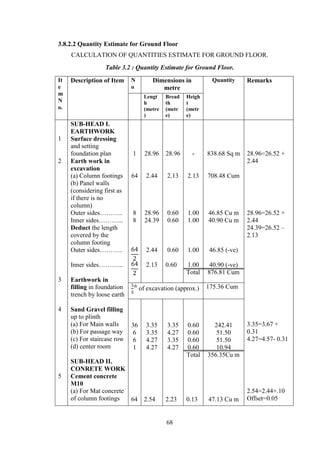 68
3.8.2.2 Quantity Estimate for Ground Floor
CALCULATION OF QUANTITIES ESTIMATE FOR GROUND FLOOR.
Table 3.2 : Quantity Estimate for Ground Floor.
It
e
m
N
o.
Description of Item N
o
Dimensions in
metre
Quantity Remarks
Lengt
h
(metre
)
Bread
th
(metr
e)
Heigh
t
(metr
e)
1
2
3
4
5
SUB-HEAD I.
EARTHWORK
Surface dressing
and setting
foundation plan
Earth work in
excavation
(a) Column footings
(b) Panel walls
(considering first as
if there is no
column)
Outer sides………..
Inner sides………...
Deduct the length
covered by the
column footing
Outer sides………..
Inner sides………...
Earthwork in
filling in foundation
trench by loose earth
Sand Gravel filling
up to plinth
(a) For Main walls
(b) For passage way
(c) For staircase row
(d) center room
SUB-HEAD II.
CONRETE WORK
Cement concrete
M10
(a) For Mat concrete
of column footings
1
64
8
8
28.96
2.44
28.96
24.39
2.44
2.13
28.96
2.13
0.60
0.60
0.60
0.60
-
2.13
1.00
1.00
1.00
1.00
Total
838.68 Sq m
708.48 Cum
46.85 Cu m
40.90 Cu m
46.85 (-ve)
40.90 (-ve)
876.81 Cum
28.96=26.52 +
2.44
28.96=26.52 +
2.44
24.39=26.52 –
2.13
3.35=3.67 +
0.31
4.27=4.57- 0.31
2.54=2.44+.10
Offset=0.05
th
of excavation (approx.) 175.36 Cum
36
6
6
1
64
3.35
3.35
4.27
4.27
2.54
3.35
4.27
3.35
4.27
2.23
0.60
0.60
0.60
0.60
Total
0.13
242.41
51.50
51.50
10.94
356.35Cu m
47.13 Cu m
 