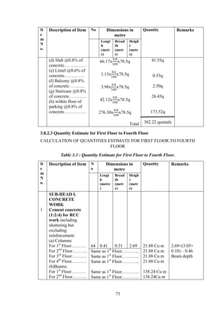 73
It
e
m
N
o.
Description of Item No Dimensions in
metre
Quantity Remarks
Lengt
h
(metr
e)
Bread
th
(metr
e)
Heigh
t
(metr
e)
(d) Slab @0.8% of
concrete……………
(e) Lintel @0.6% of
concrete…………..
(f) Balcony @0.8%
of concrete………..
(g) Staircase @0.8%
of concrete…………
(h) within floor of
parking @0.8% of
concrete……………
66.17x x78.5q
1.13x x78.5q
3.98x x78.5q
42.12x x78.5q
276.30x x78.5q
Total
41.55q
0.53q
2.50q
26.45q
173.52q
382.22 quintals
3.8.2.3 Quantity Estimate for First Floor to Fourth Floor
CALCULATION OF QUANTITIES ESTIMATE FOR FIRST FLOOR.TO FOURTH
FLOOR
Table 3.3 : Quantity Estimate for First Floor to Fourth Floor.
It
e
m
N
o.
Description of Item N
o
Dimensions in
metre
Quantity Remarks
Lengt
h
(metre
)
Bread
th
(metr
e)
Heigh
t
(metr
e)
1
SUB-HEAD I.
CONCRETE
WORK
Cement concrete
(1:2:4) for RCC
work including
shuttering but
excluding
reinforcement
(a) Columns:
For 1st
Floor……….
For 2nd
Floor……….
For 3rd
Floor……….
For 4th
Floor……….
(b)Beams:
For 1st
Floor……….
For 2nd
Floor……….
64 0.41 0.31 2.69 21.88 Cu m
21.88 Cu m
21.88 Cu m
21.88 Cu m
138.24 Cu m
138.24Cu m
2.69=(3.05+
0.10) – 0.46
Beam depth
Same as 1st
Floor………...
Same as 1st
Floor………...
Same as 1st
Floor………...
Same as 1st
Floor………...
Same as 1st
Floor………...
 