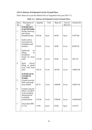 76
3.8.2.4 Abstract of Estimated Cost for Ground Floor
(Note: Rates are as per the Market Price in Nagaland in the year 2016-17.)
Table 3.4 : Abstract of Estimated Cost for Ground Floor.
Item
No.
Description of
Item
Quantity Unit Rate (₹) Unit of
Rate (₹)
Amount (₹)
1
2
3
4
5
6
7
SUB-HEAD I.
EARTHWORK
Surface dressing
and setting
foundation plan
Earth work in
excavation for
foundation and
trenches
Earthwork in
filling in
foundation
trench by loose
earth
Sand Gravel
filling in plinth
level with local
sand
SUB-HEAD II.
CONRETE
WORK
Cement concrete
M10 with grade
stone ballast
Cement concrete
M15(1:3:6) RCC
work including
shuttering but
excluding
reinforcement
25cm thick DPC
(1:2:4)
838.68
876.81
175.36
356.35
60.74
572.80
15.90
Sq m
Cu m
Cu m
Cu m
Cu m
Cu m
Sq m
40.00
30.00
20.00
365.00
2480.00
2700.00
83.00
Sq m
Cu m
Cu m
Cu m
Cu m
Cu m
Sq m
33547.00
26304.30
3507.20
130067.00
150635.20
1546560.00
1319.70
 