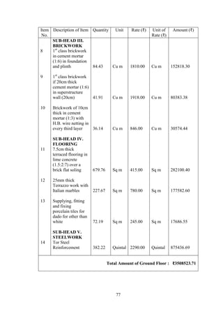 77
Item
No.
Description of Item Quantity Unit Rate (₹) Unit of
Rate (₹)
Amount (₹)
8
9
10
11
12
13
14
SUB-HEAD III.
BRICKWORK
1st
class brickwork
in cement mortar
(1:6) in foundation
and plinth
1st
class brickwork
if 20cm thick
cement mortar (1:6)
in superstructure
wall (20cm)
Brickwork of 10cm
thick in cement
mortar (1:3) with
H.B. wire netting in
every third layer
SUB-HEAD IV.
FLOORING
7.5cm thick
terraced flooring in
lime concrete
(1.5:2:7) over a
brick flat soling
25mm thick
Terrazzo work with
Italian marbles
Supplying, fitting
and fixing
porcelain tiles for
dado for other than
white
SUB-HEAD V.
STEELWORK
Tor Steel
Reinforcement
84.43
41.91
36.14
679.76
227.67
72.19
382.22
Cu m
Cu m
Cu m
Sq m
Sq m
Sq m
Quintal
1810.00
1918.00
846.00
415.00
780.00
245.00
2290.00
Cu m
Cu m
Cu m
Sq m
Sq m
Sq m
Quintal
152818.30
80383.38
30574.44
282100.40
177582.60
17686.55
875436.69
Total Amount of Ground Floor : ₹3508523.71
 