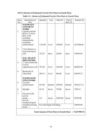 78
3.8.2.5 Abstract of Estimated Cost for First Floor to Fourth Floor
Table 3.5 : Abstract of Estimated Cost for First Floor to Fourth Floor.
Item
No.
Description of
Item
Quantity Unit Rate (₹) Unit of
Rate (₹)
Amount (₹)
1
2
3
4
5
6
7
SUB-HEAD I.
CONCRETE
WORK
Cement concrete
M15 (1:2:4) for
RCC work
including
shuttering but
excluding
reinforcement
7.5cm thick (av.)
lime terracing on
roof
SUB –HEAD II
BRICKWORK.
1st
class brickwork
(1:6) in
superstructure wall
Brickwork of
10cm thick
SUB-HEAD III.
STEELWORK.
Tor steel
reinforcement
Skylight
Elevator (Lift)
(a) Car
inside……..
(b) Lift
mechanical gears
including hoisting
hooks……
1116.00
722.53
335.28
289.12
812.80
41.24
3.8
Cu m
Sq m
Cu m
Cu m
Quintal
Sq rm
Sq rm
2700.00
220.00
1810.00
846.00
2290.40
178.00
25455.00
Cu m
Sq m
Cu m
Cu m
Quintal
Sq rm
Sq rm
3013200.00
158956.60
606856.80
244595.52
1861637.12
7340.12
96729.00
248590.00For total height of building
Total Amount of First Floor to Fourth Floor : ₹ 6237905.76
 