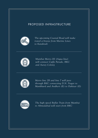 PROPOSED INFRASTRUCTURE
The upcoming Coastal Road will make
travel a breeze from Marine Lines
to Kandivali
Mumbai Metro-II...