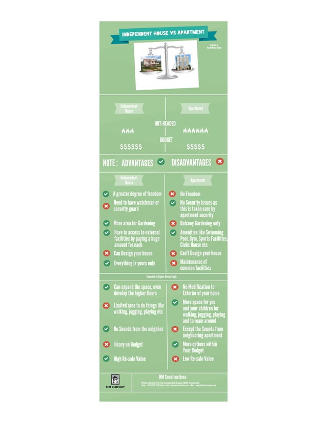 Apartment vs Independent House Infographics PDF