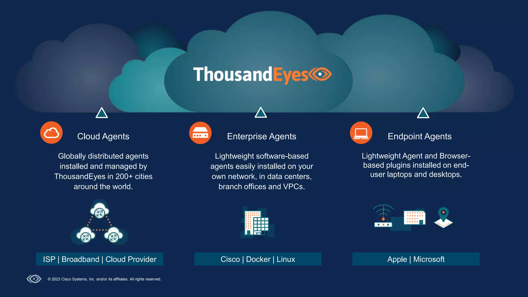 A Partner Overview to ThousandEyes - v1_1_ES.pptx
