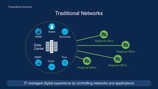 © 2023 Cisco Systems, Inc. and/or its affiliates. All rights reserved.
Traditional Networks
Regional Office
Regional Office
Regional Office
Regional Office
Siebel
HRMS
Flow
PCAP
SNMP
Exchange
Data
Center
IT managed digital experience by controlling networks and applications
ThousandEyes Introduction
 