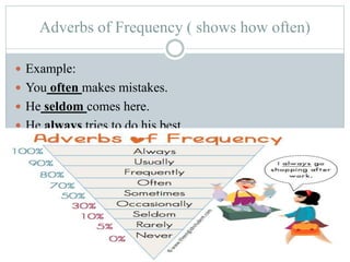 Often Examples Parts of speech | PPTX