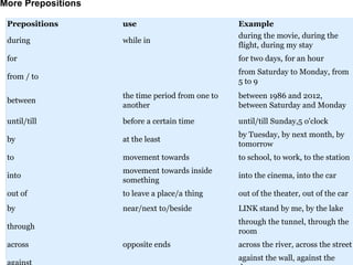 Preposition Against Abstract Examples Parts of speech | PPTX
