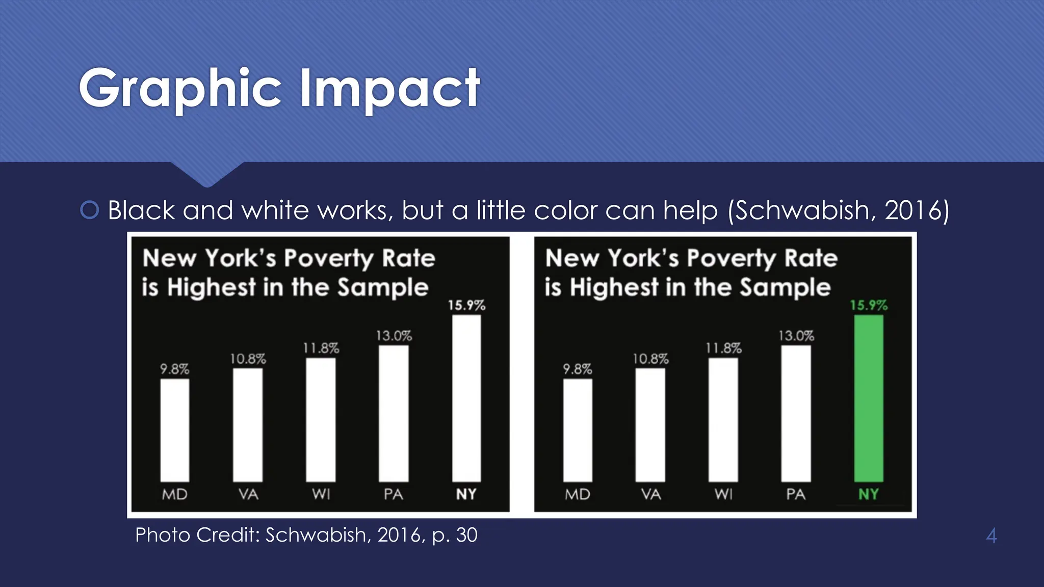 APA Sample Support PPT | PPT