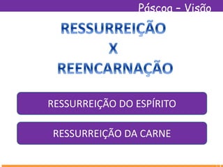 Páscoa – Visão
Espírita
RESSURREIÇÃO DO ESPÍRITO
RESSURREIÇÃO DA CARNE
 