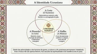 A Identidade Ucraniana