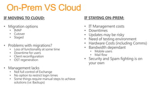 On-Prem VS Cloud
 