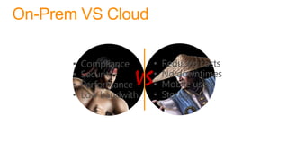 On-Prem VS Cloud
VS
 