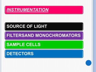 INSTRUMENTATION
SOURCE OF LIGHT
FILTERSAND MONOCHROMATORS
SAMPLE CELLS
DETECTORS
 