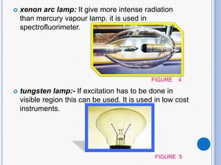  xenon arc lamp: It give more intense radiation
than mercury vapour lamp. it is used in
spectrofluorimeter.
 tungsten lamp:- If excitation has to be done in
visible region this can be used. It is used in low cost
instruments.
FIGURE 4
FIGURE 5
 