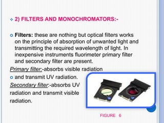  2) FILTERS AND MONOCHROMATORS:-
 Filters: these are nothing but optical filters works
on the principle of absorption of unwanted light and
transmitting the required wavelength of light. In
inexpensive instruments fluorimeter primary filter
and secondary filter are present.
Primary filter:-absorbs visible radiation
 and transmit UV radiation.
Secondary filter:-absorbs UV
radiation and transmit visible
radiation.
FIGURE 6
 