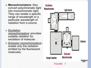  Monochromators: they
convert polychromatic light
into monochromatic light.
They can isolate a specific
range of wavelength or a
particular wavelength of
radiation from a source.
 Excitation
monochromators:-provides
suitable radiation for
excitation of molecule .
 Emission monochromators:-
isolate only the radiation
emitted by the fluorescent
molecules.
FIGURE 7
 