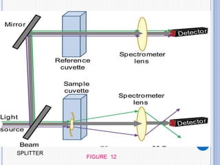 SPLITTER
FIGURE 12
 