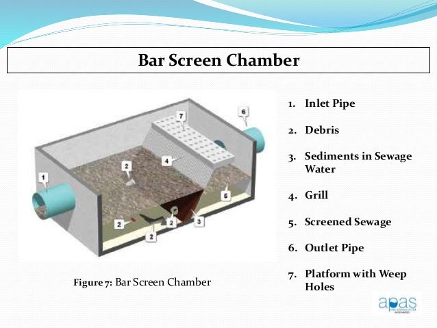 apas final presentation 08 08 2013 design criteria for screen chamber