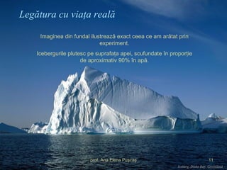 Legătura cu viaţa reală Imaginea din fundal ilustrează exact ceea ce am arătat prin experiment. Icebergurile plutesc pe suprafaţa apei, scufundate în proporţie de aproximativ 90% în apă. 