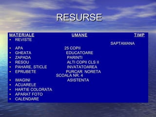 RESURSERESURSE
MATERIALEMATERIALE UMANEUMANE TIMPTIMP
• REVISTEREVISTE
SAPTAMANASAPTAMANA
• APAPAA 25 COPII25 COPII
• GHEATAGHEATA EDUCATOAREEDUCATOARE
• ZAPADAZAPADA PARINTIPARINTI
• RESOURESOU ALTI COPII CLS IIALTI COPII CLS II
• PAHARE, STICLEPAHARE, STICLE INVATATOAREAINVATATOAREA
• EPRUBETEEPRUBETE PURCAR NORETAPURCAR NORETA
SCOALA NR. 4SCOALA NR. 4
• IMAGINIIMAGINI ASISTENTAASISTENTA
• ACUARELEACUARELE
• HARTIE COLORATAHARTIE COLORATA
• APARAT FOTOAPARAT FOTO
• CALENDARECALENDARE
 