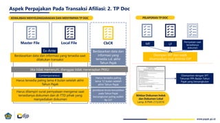 Servicemaster File Djp APA_PPT Bahan Sosialisasi Advance Pricing Agreement.pdf