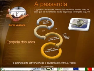 A passarola
                       (…) parecia uma enorme concha, toda eriçada de arames, como um
                       cesto que, em meio fabrico, mostra as guias do entrançado. (cap. VI)




 Barca voadora




Epopeia dos ares




    E quando tudo estiver armado e concordante entre si, voarei
                                Prof. Elisabete Tavares
 