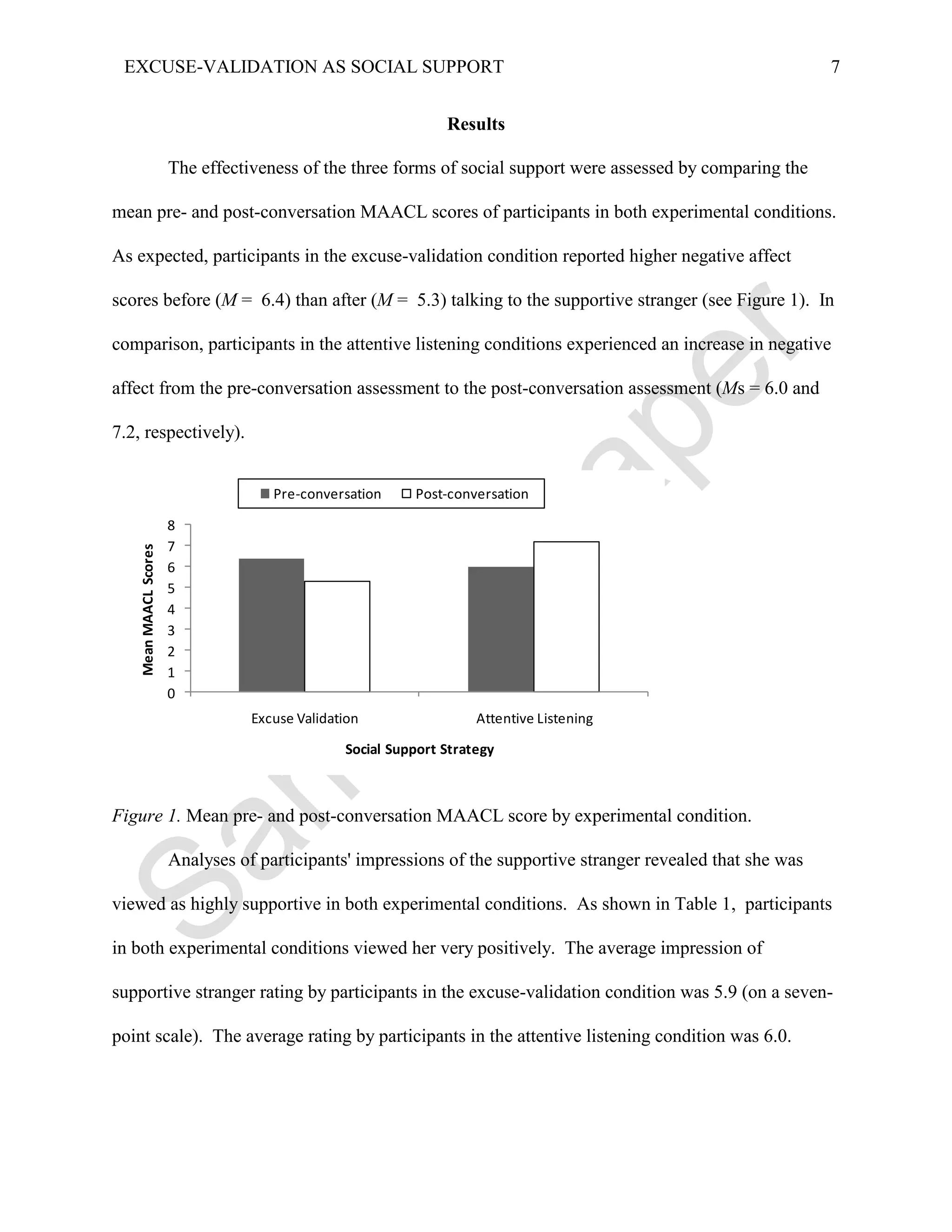 EXCUSE-VALIDATION AS SOCIAL SUPPORT                                                                             7


                                                                Results

                        The effectiveness of the three forms of social support were assessed by comparing the

mean pre- and post-conversation MAACL scores of participants in both experimental conditions.

As expected, participants in the excuse-validation condition reported higher negative affect

scores before (M = 6.4) than after (M = 5.3) talking to the supportive stranger (see Figure 1). In

comparison, participants in the attentive listening conditions experienced an increase in negative

affect from the pre-conversation assessment to the post-conversation assessment (Ms = 6.0 and

7.2, respectively).


                                      Pre-conversation     Post-conversation

                        8
                        7
    Mean MAACL Scores




                        6
                        5
                        4
                        3
                        2
                        1
                        0
                                   Excuse Validation                 Attentive Listening

                                                 Social Support Strategy



Figure 1. Mean pre- and post-conversation MAACL score by experimental condition.

                        Analyses of participants' impressions of the supportive stranger revealed that she was

viewed as highly supportive in both experimental conditions. As shown in Table 1, participants

in both experimental conditions viewed her very positively. The average impression of

supportive stranger rating by participants in the excuse-validation condition was 5.9 (on a seven-

point scale). The average rating by participants in the attentive listening condition was 6.0.
 