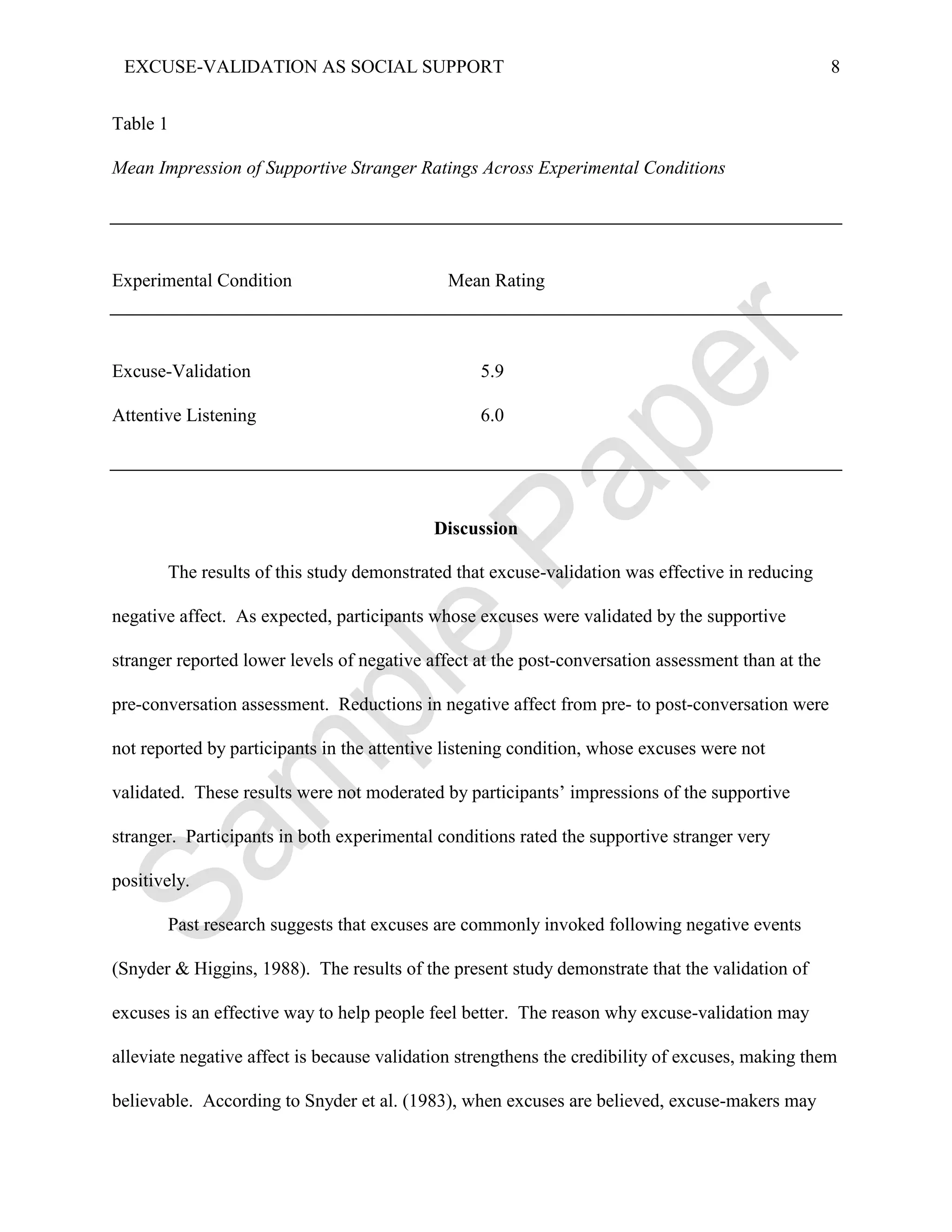 EXCUSE-VALIDATION AS SOCIAL SUPPORT                                                                8


Table 1

Mean Impression of Supportive Stranger Ratings Across Experimental Conditions




Experimental Condition                       Mean Rating



Excuse-Validation                                 5.9

Attentive Listening                               6.0




                                            Discussion

       The results of this study demonstrated that excuse-validation was effective in reducing

negative affect. As expected, participants whose excuses were validated by the supportive

stranger reported lower levels of negative affect at the post-conversation assessment than at the

pre-conversation assessment. Reductions in negative affect from pre- to post-conversation were

not reported by participants in the attentive listening condition, whose excuses were not

validated. These results were not moderated by participants’ impressions of the supportive

stranger. Participants in both experimental conditions rated the supportive stranger very

positively.

       Past research suggests that excuses are commonly invoked following negative events

(Snyder & Higgins, 1988). The results of the present study demonstrate that the validation of

excuses is an effective way to help people feel better. The reason why excuse-validation may

alleviate negative affect is because validation strengthens the credibility of excuses, making them

believable. According to Snyder et al. (1983), when excuses are believed, excuse-makers may
 