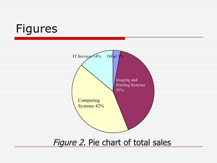 Apa Style Pie Chart