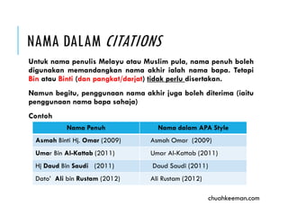 NAMA DALAM CITATIONS
Untuk nama penulis Melayu atau Muslim pula, nama penuh boleh
digunakan memandangkan nama akhir ialah ...