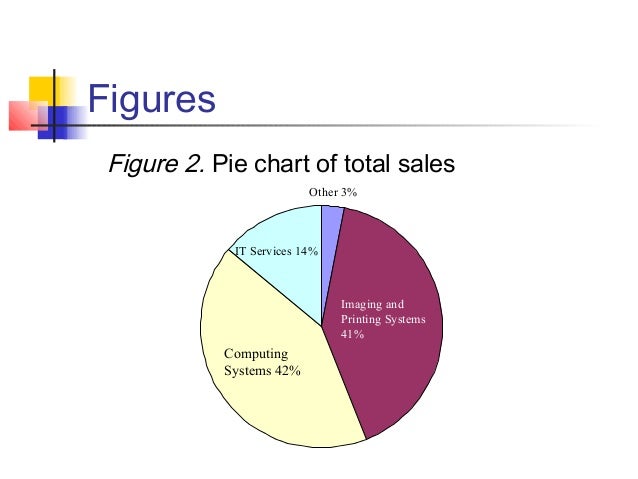 Apa Pie Chart