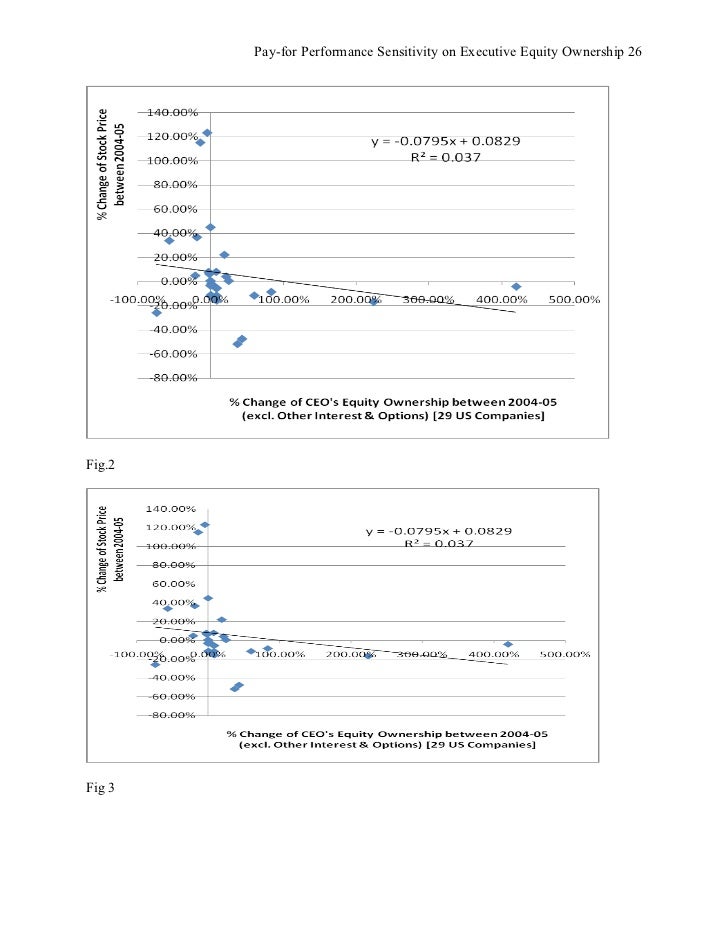 Dissertation pay performance