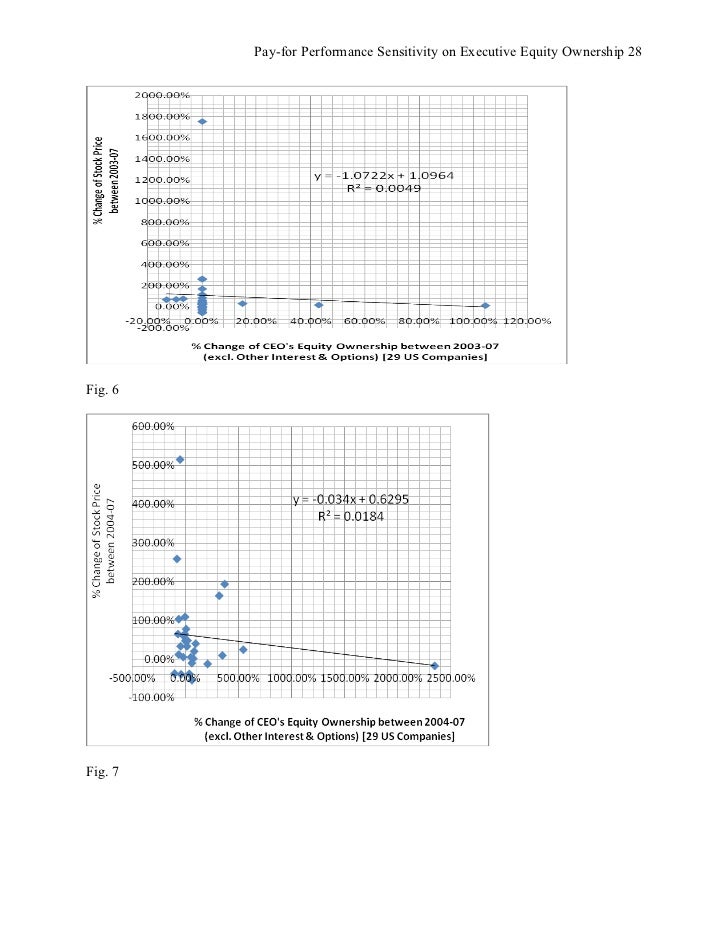 Dissertation pay performance 08 image