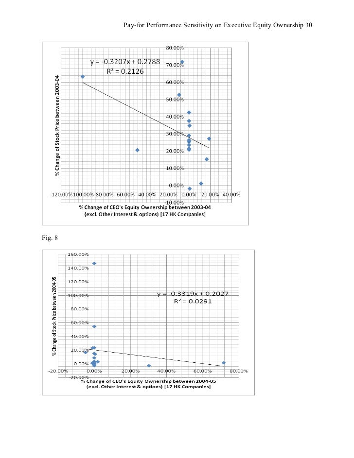 Dissertation pay performance