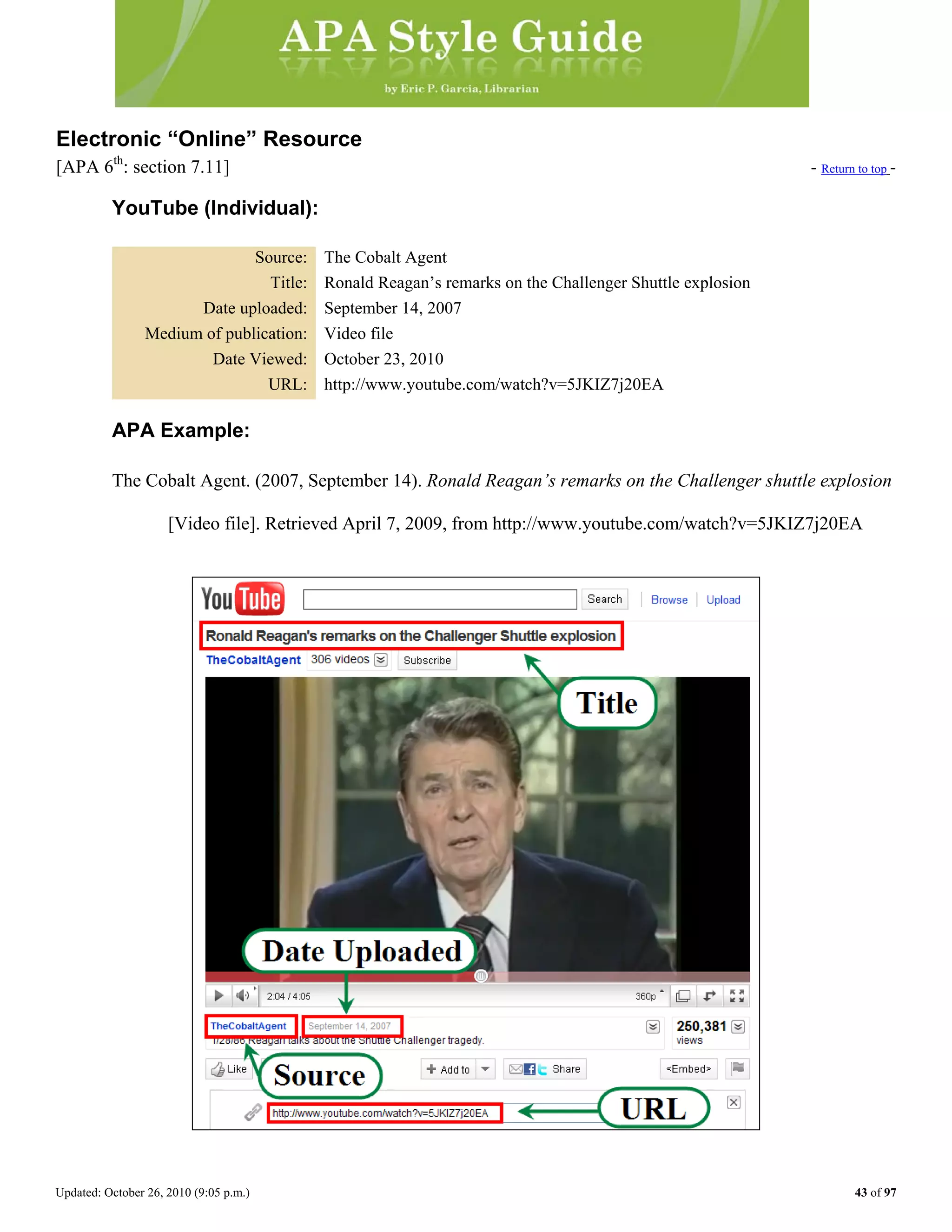 Updated: October 26, 2010 (9:05 p.m.) 43 of 97
Electronic “Online” Resource
[APA 6th
: section 7.11] - Return to top -
YouTube (Individual):
Source: The Cobalt Agent
Title: Ronald Reagan’s remarks on the Challenger Shuttle explosion
Date uploaded: September 14, 2007
Medium of publication: Video file
Date Viewed: October 23, 2010
URL: http://www.youtube.com/watch?v=5JKIZ7j20EA
APA Example:
The Cobalt Agent. (2007, September 14). Ronald Reagan’s remarks on the Challenger shuttle explosion
[Video file]. Retrieved April 7, 2009, from http://www.youtube.com/watch?v=5JKIZ7j20EA
 