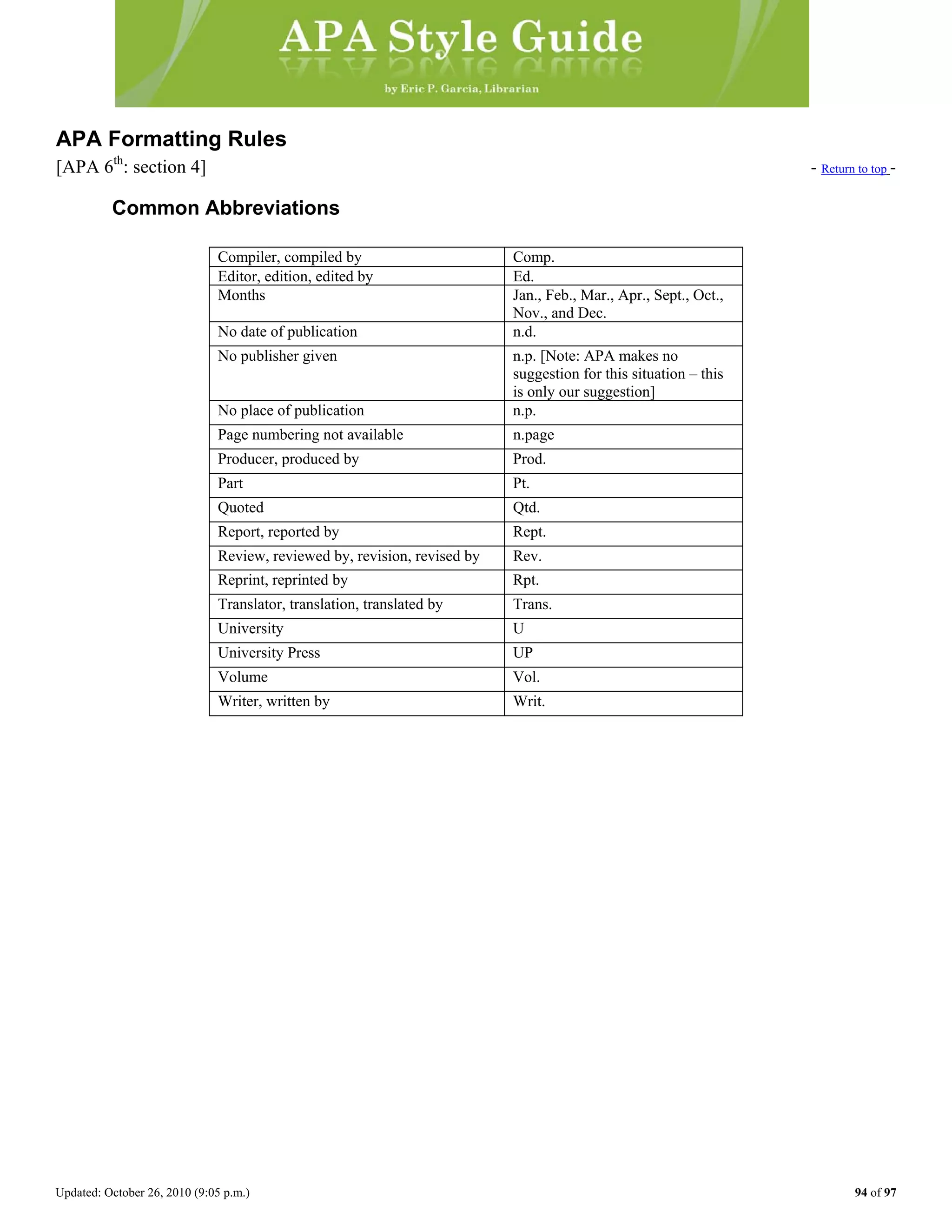 Updated: October 26, 2010 (9:05 p.m.) 94 of 97
APA Formatting Rules
[APA 6th
: section 4] - Return to top -
Common Abbreviations
Compiler, compiled by Comp.
Editor, edition, edited by Ed.
Months Jan., Feb., Mar., Apr., Sept., Oct.,
Nov., and Dec.
No date of publication n.d.
No publisher given n.p. [Note: APA makes no
suggestion for this situation – this
is only our suggestion]
No place of publication n.p.
Page numbering not available n.page
Producer, produced by Prod.
Part Pt.
Quoted Qtd.
Report, reported by Rept.
Review, reviewed by, revision, revised by Rev.
Reprint, reprinted by Rpt.
Translator, translation, translated by Trans.
University U
University Press UP
Volume Vol.
Writer, written by Writ.
 